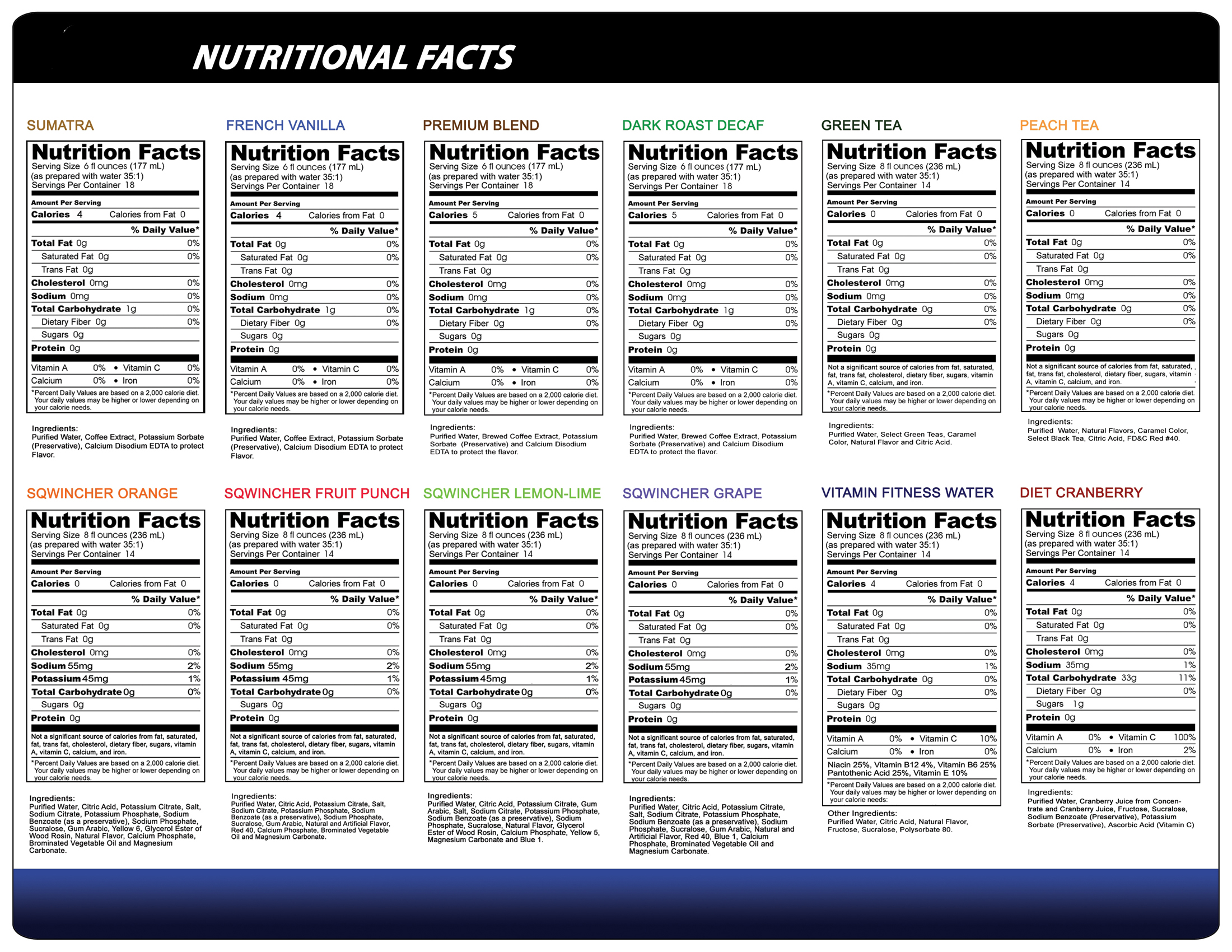 What Does the New Nutrition Facts Panel Mean for You? Academy of Nutrition and Dietetics Explains Changes